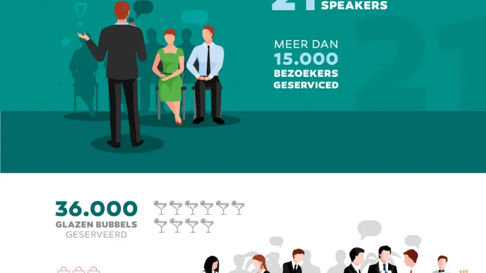 DMS infographic events